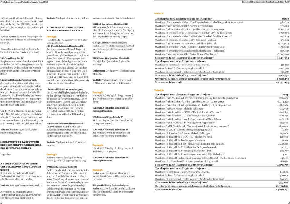 Kontrollkomiteens Bård Steffens leste kontrollkomiteens beretning for 2009 109 Cato Haug, Ise SK: Rregistrerte at kostnadene knytte til EM i sin helhet var dekket inn gjennom et salg av eiendom.