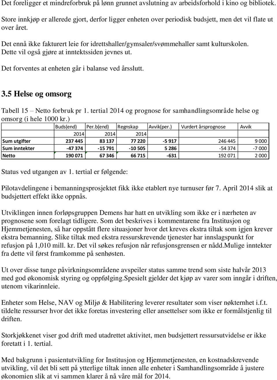 Dette vil også gjøre at inntektssiden jevnes ut. Det forventes at enheten går i balanse ved årsslutt. 3.5 Helse og omsorg Tabell 15 Netto forbruk pr 1.