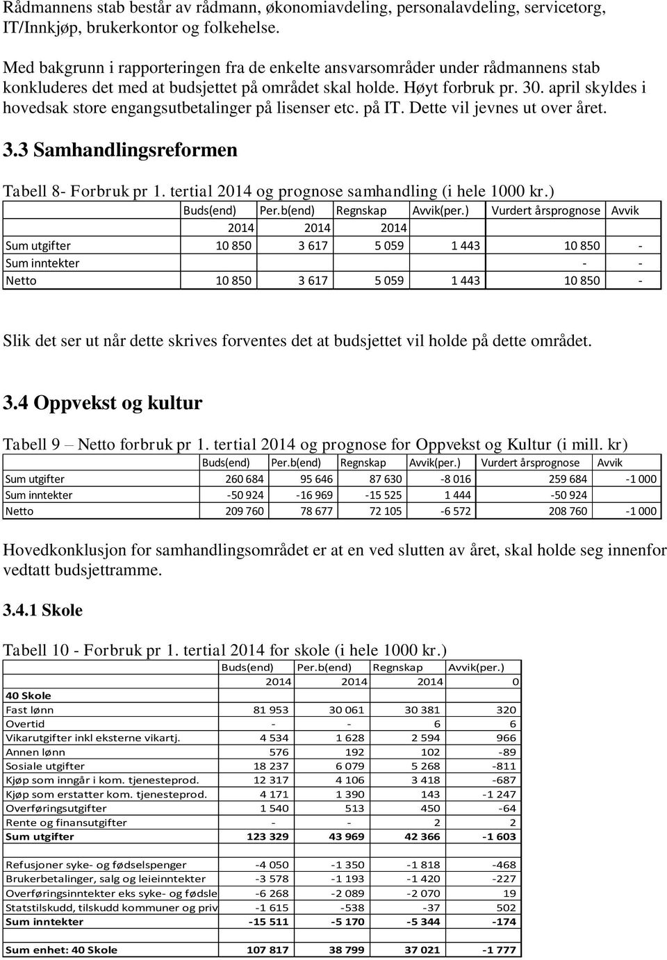 april skyldes i hovedsak store engangsutbetalinger på lisenser etc. på IT. Dette vil jevnes ut over året. 3.3 Samhandlingsreformen Tabell 8- Forbruk pr 1.