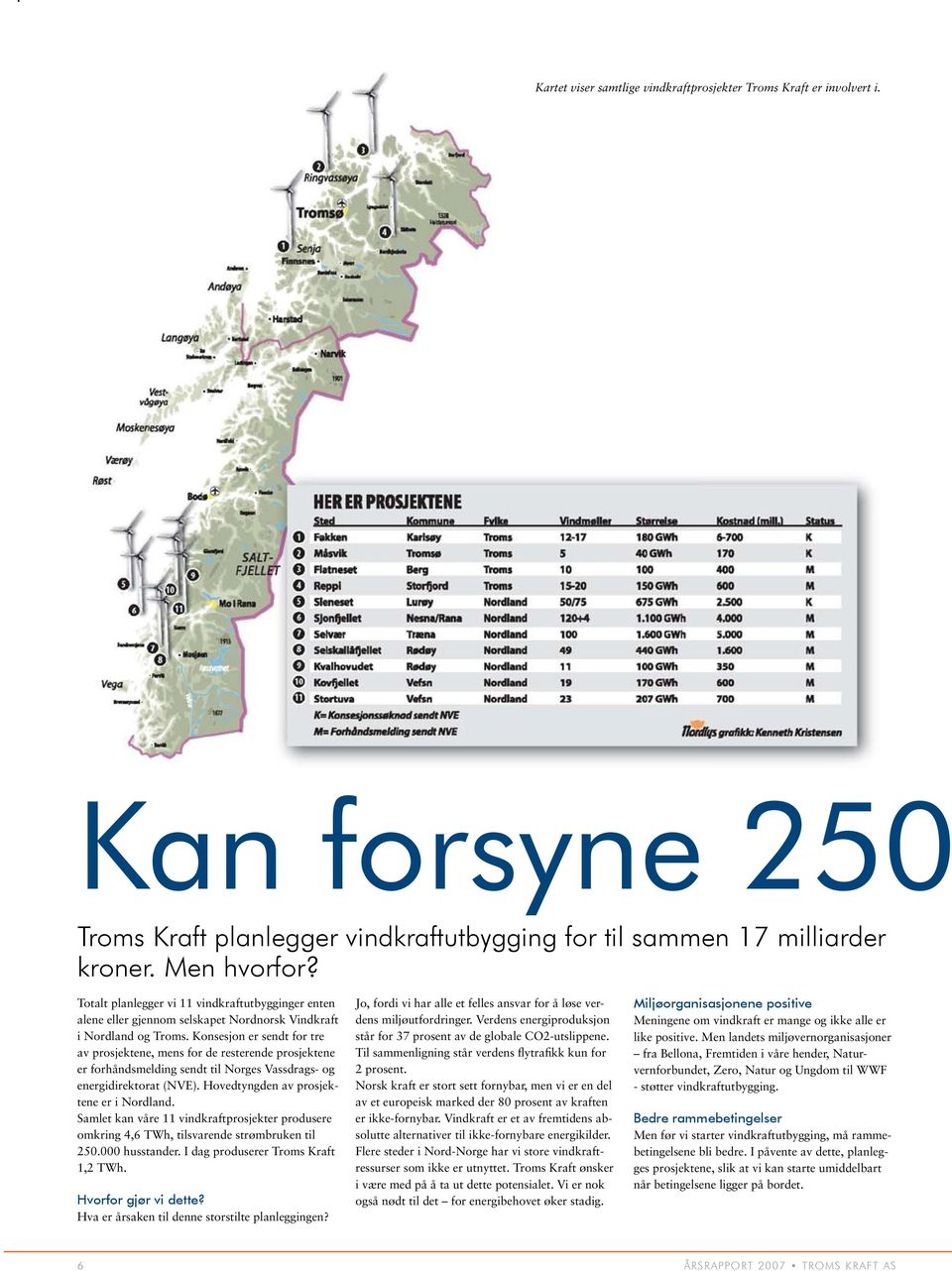 Konsesjon er sendt for tre av prosjektene, mens for de resterende prosjektene er forhåndsmelding sendt til Norges Vassdrags- og energidirektorat (NVE). Hovedtyngden av prosjektene er i Nordland.