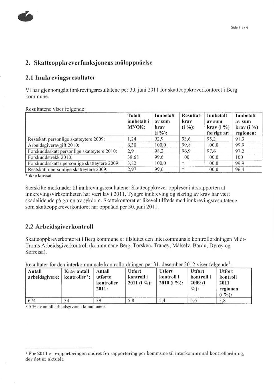 9 Folskuddstrekk 20I0: 38.68 99.6 r00 Forskt ddsskaft upersortlise skatteytcre 2009: 3.82 r00.0 {. t Restskatt uþcrsonlisc skatteytere 2009: 2.