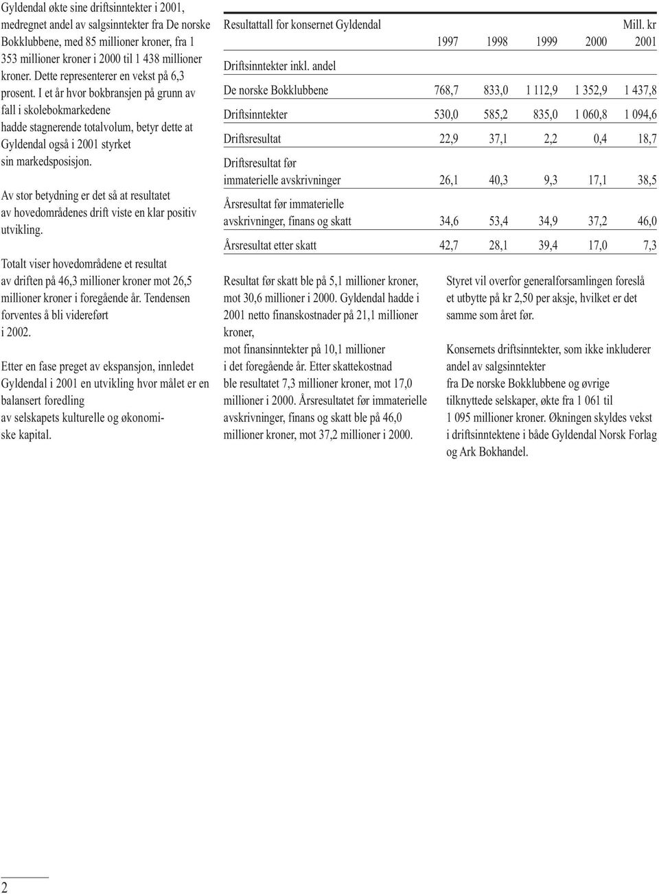 I et år hvor bokbransjen på grunn av fall i skolebokmarkedene hadde stagnerende totalvolum, betyr dette at Gyldendal også i 2001 styrket sin markedsposisjon.