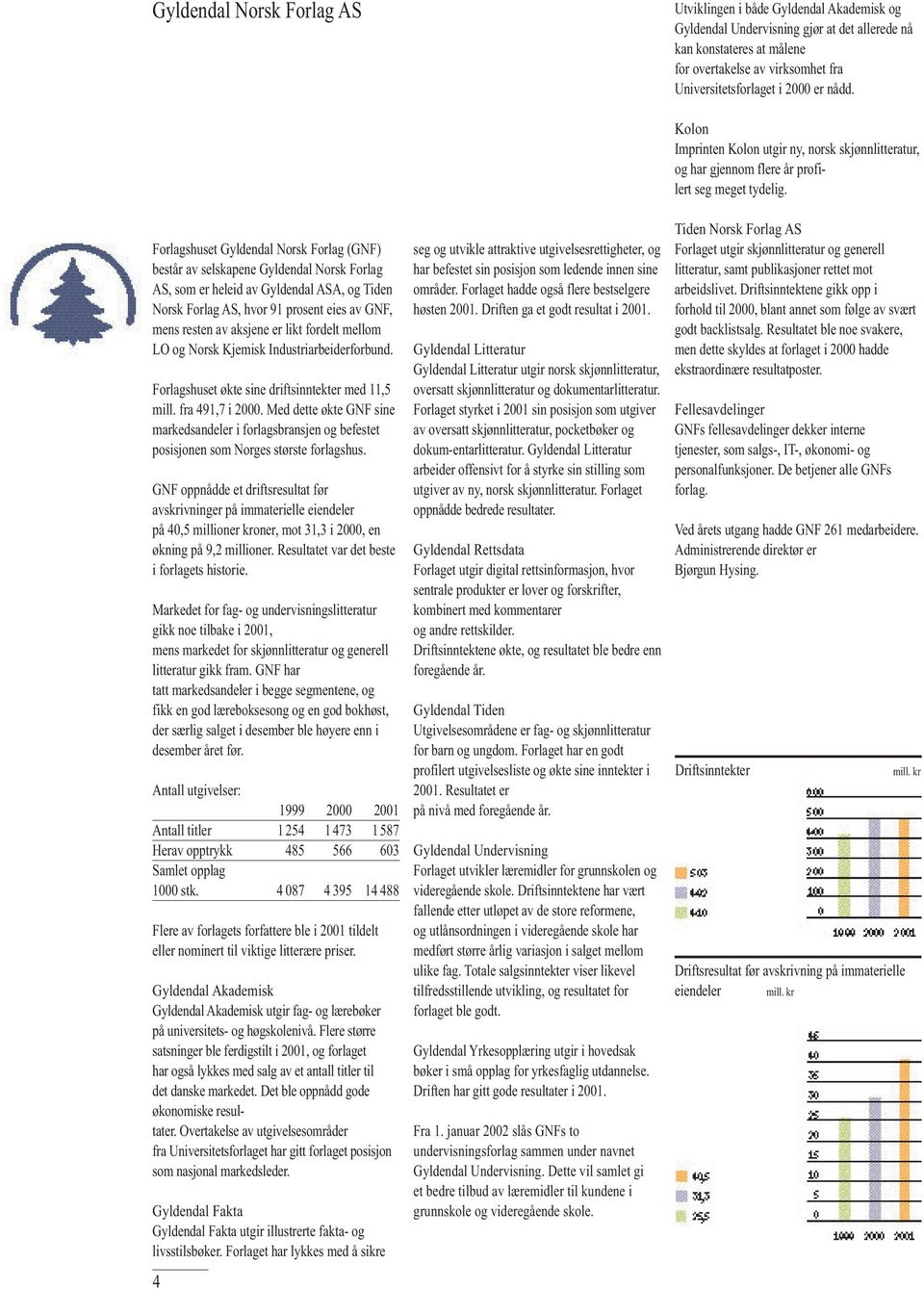 Forlagshuset Gyldendal Norsk Forlag (GNF) består av selskapene Gyldendal Norsk Forlag AS, som er heleid av Gyldendal ASA, og Tiden Norsk Forlag AS, hvor 91 prosent eies av GNF, mens resten av aksjene