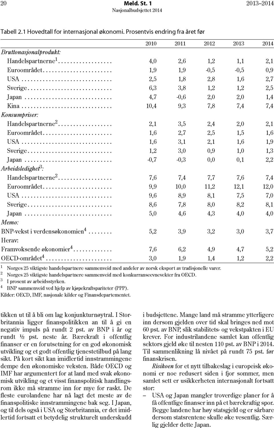 ............................. 1,4 9,3 7,8 7,4 7,4 Konsumpriser: Handelspartnerne 2.................. 2,1 3,5 2,4 2, 2,1 Euroområdet....................... 1,6 2,7 2,5 1,5 1,6 USA.