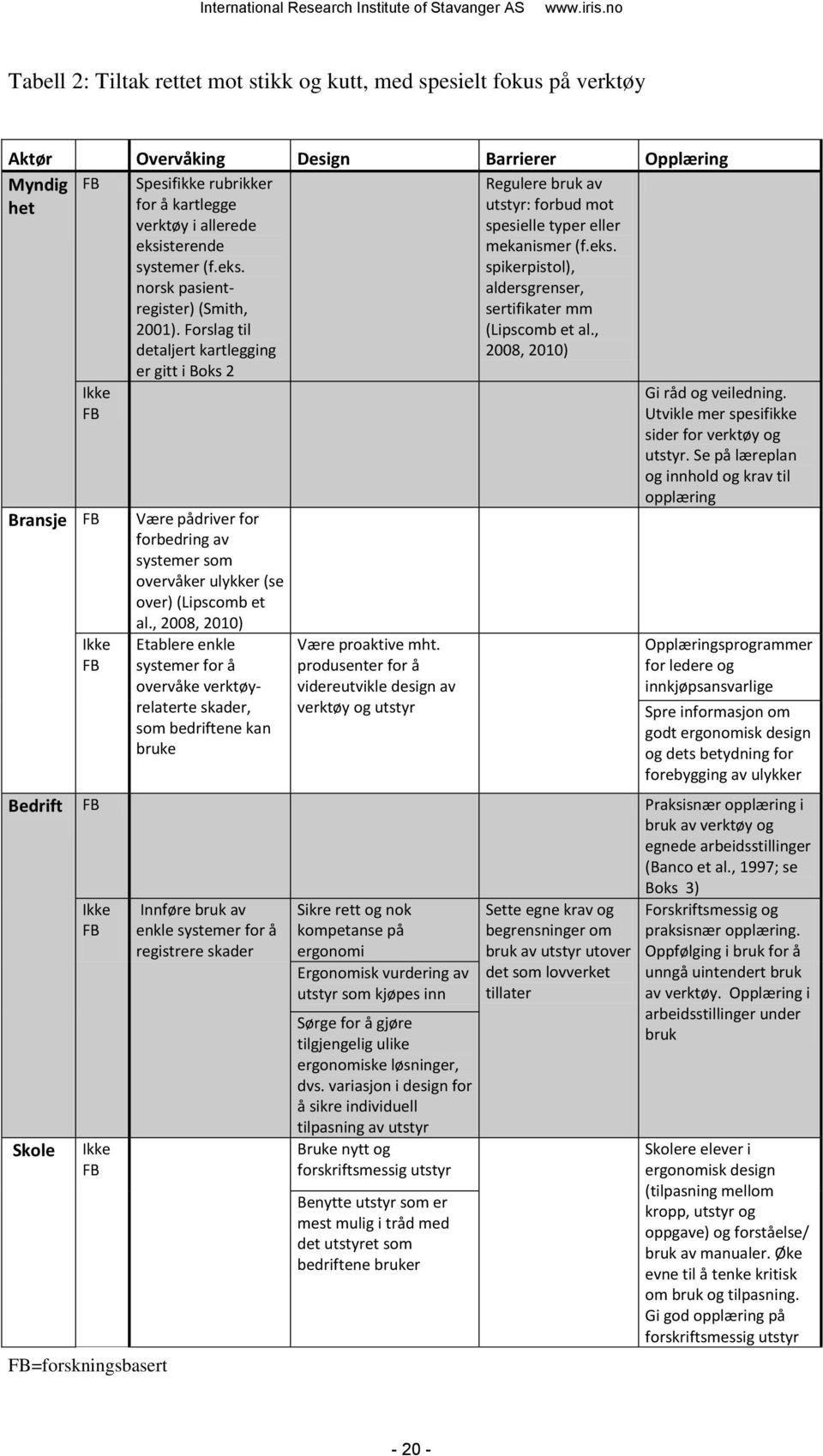 Forslag til detaljert kartlegging er gitt i Boks 2 Være pådriver for forbedring av systemer som overvåker ulykker (se over) (Lipscomb et al.