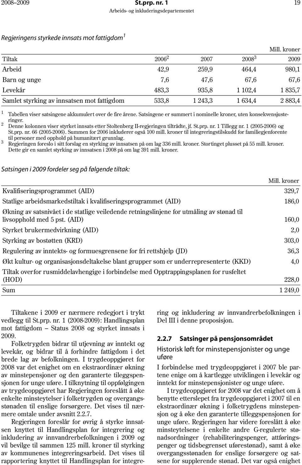 634,4 2 883,4 1 2 3 Tabellen viser satsingene akkumulert over de fire årene. Satsingene er summert i nominelle kroner, uten konsekvensjusteringer.