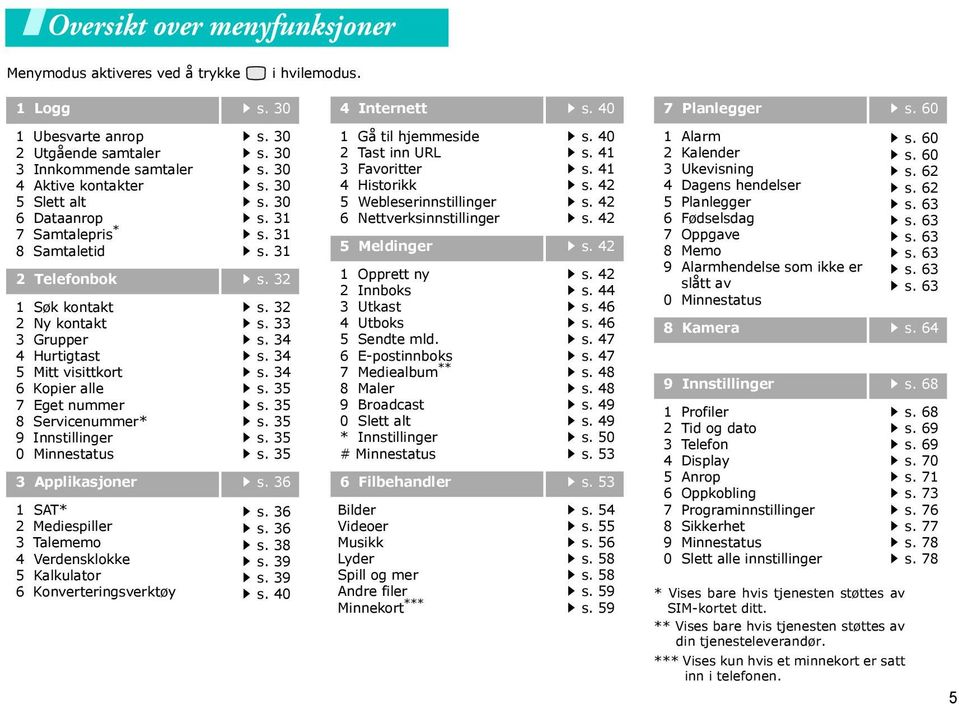 32 1 Søk kontakt 2 Ny kontakt 3 Grupper 4 Hurtigtast 5 Mitt visittkort 6 Kopier alle 7 Eget nummer 8 Servicenummer* 9 Innstillinger 0 Minnestatus s. 32 s. 33 s. 34 s. 34 s. 34 s. 35 s.