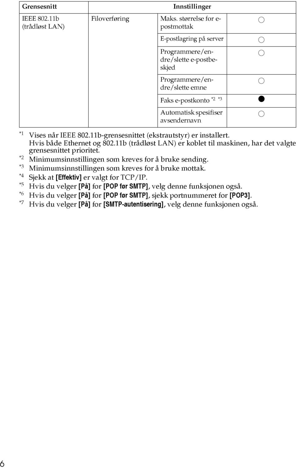 80.11b-grensesnittet (ekstrautstyr) er installert. Hvis både Ethernet og 80.11b (trådløst LAN) er koblet til maskinen, har det valgte grensesnittet prioritet.