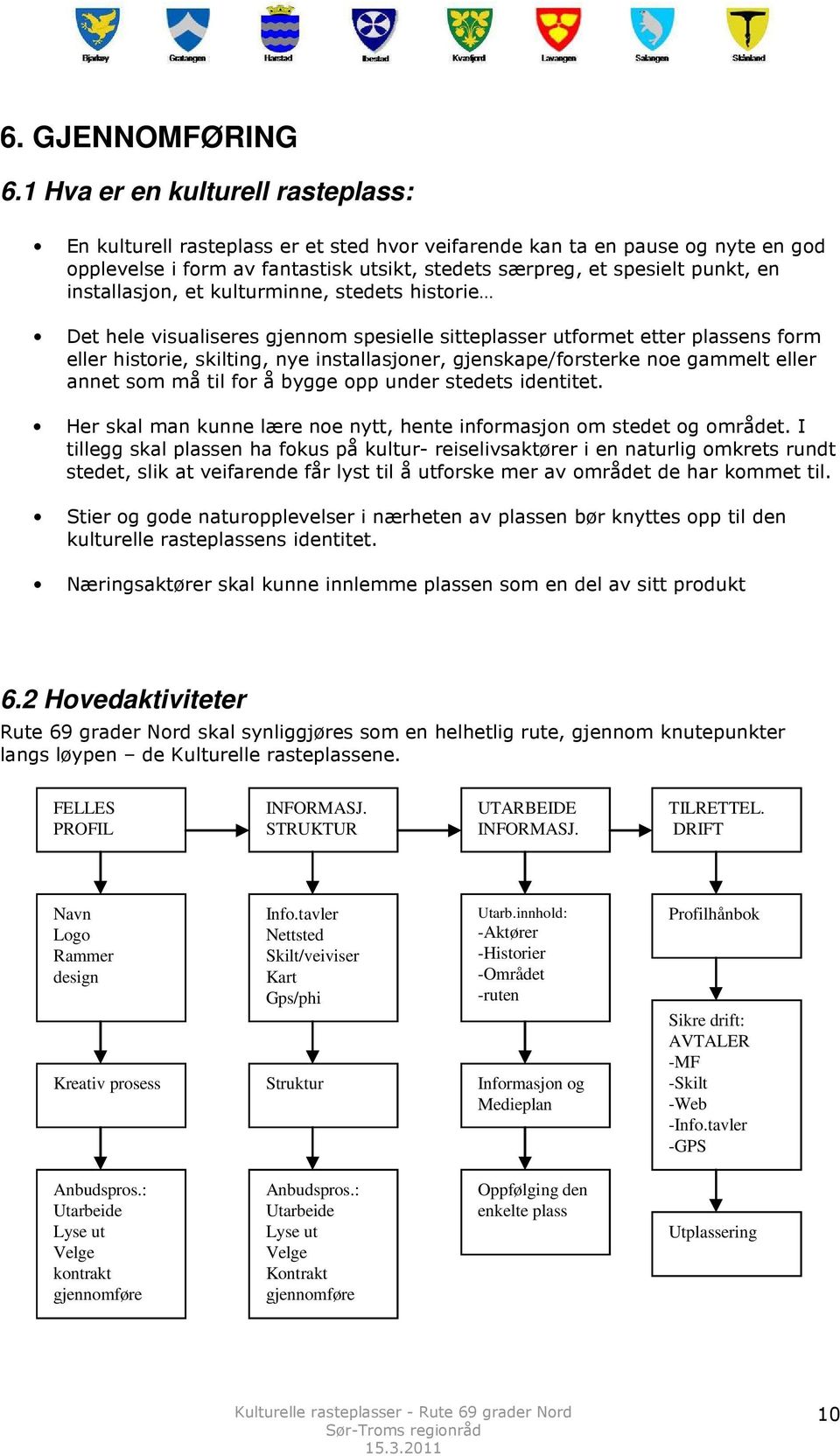 installasjon, et kulturminne, stedets historie Det hele visualiseres gjennom spesielle sitteplasser utformet etter plassens form eller historie, skilting, nye installasjoner, gjenskape/forsterke noe