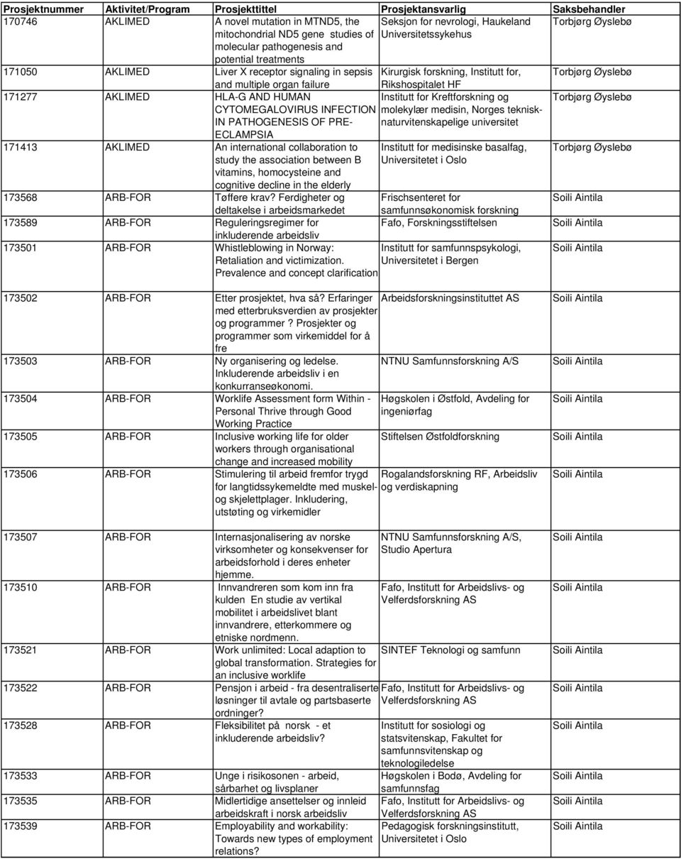 organ failure Rikshospitalet HF 171277 AKLIMED HLA-G AND HUMAN Institutt for Kreftforskning og Torbjørg Øyslebø CYTOMEGALOVIRUS INFECTION molekylær medisin, Norges teknisknaturvitenskapelige IN