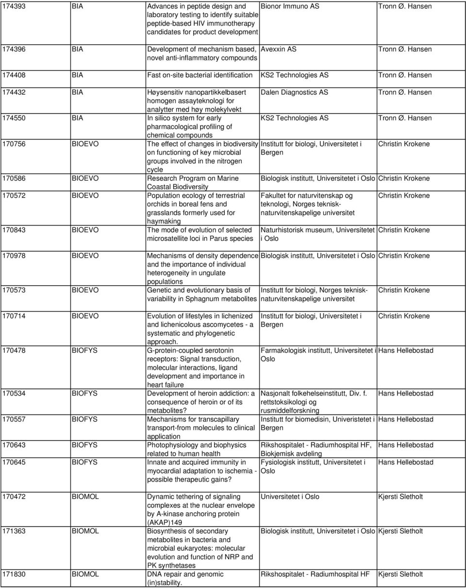 Hansen 174432 BIA Høysensitiv nanopartikkelbasert Dalen Diagnostics AS Tronn Ø.