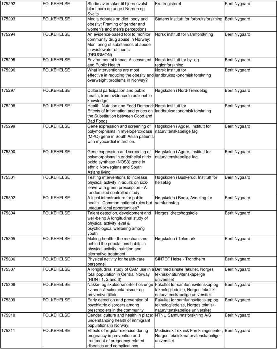 Impact Assessment and Public Health Kreftregisteret Statens institutt for forbruksforskning Norsk institutt for vannforskning Norsk institutt for by- og regionforskning 175296 FOLKEHELSE What