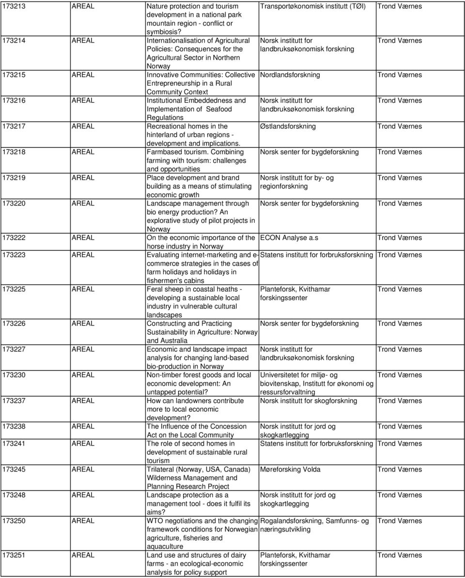 Community Context 173216 AREAL Institutional Embeddedness and Implementation of Seafood Regulations 173217 AREAL Recreational homes in the hinterland of urban regions - development and implications.