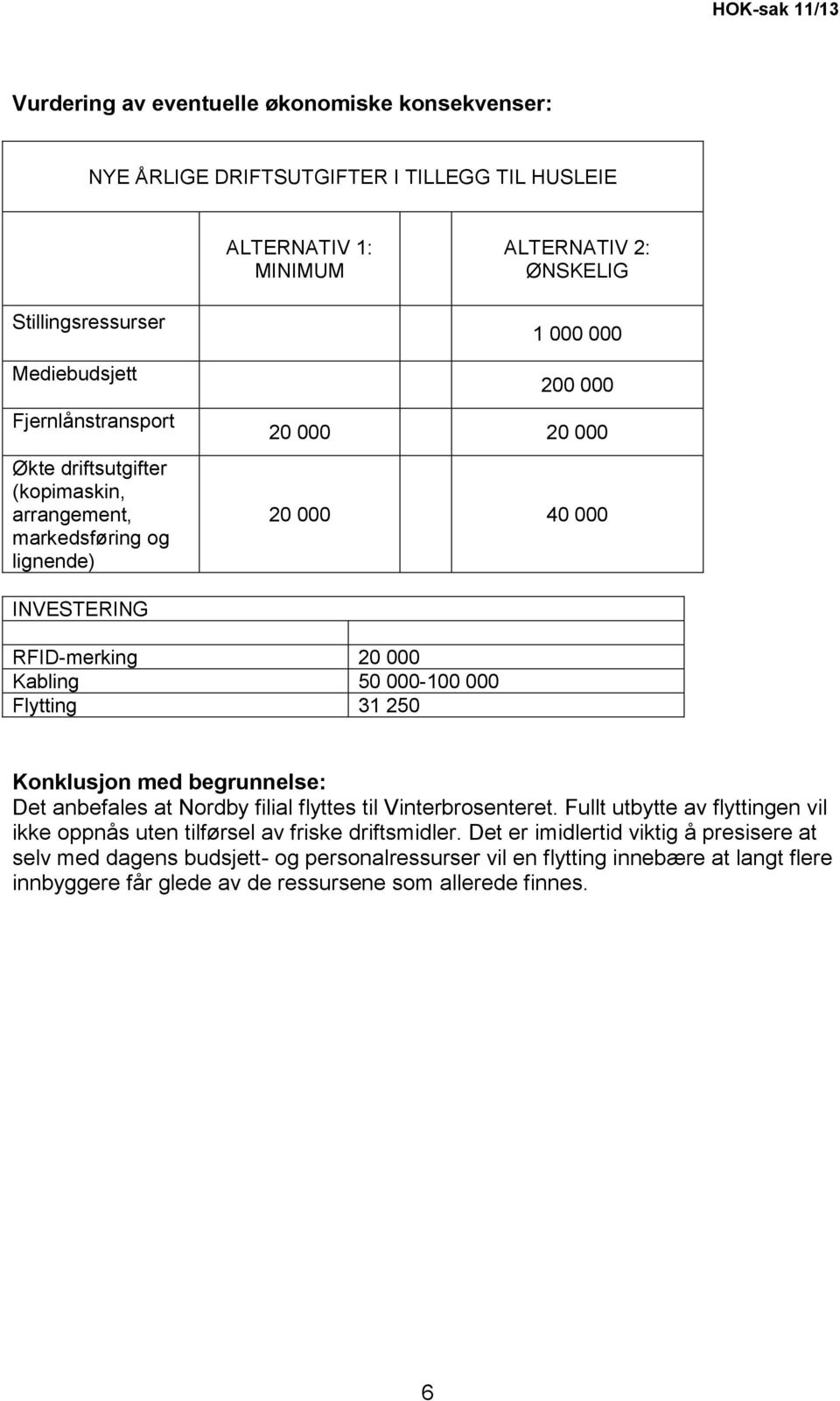 000-100 000 Flytting 31 250 Konklusjon med begrunnelse: Det anbefales at Nordby filial flyttes til Vinterbrosenteret.