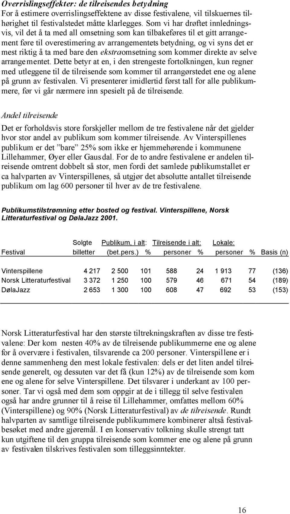 med bare den ekstraomsetning som kommer direkte av selve arrangementet.