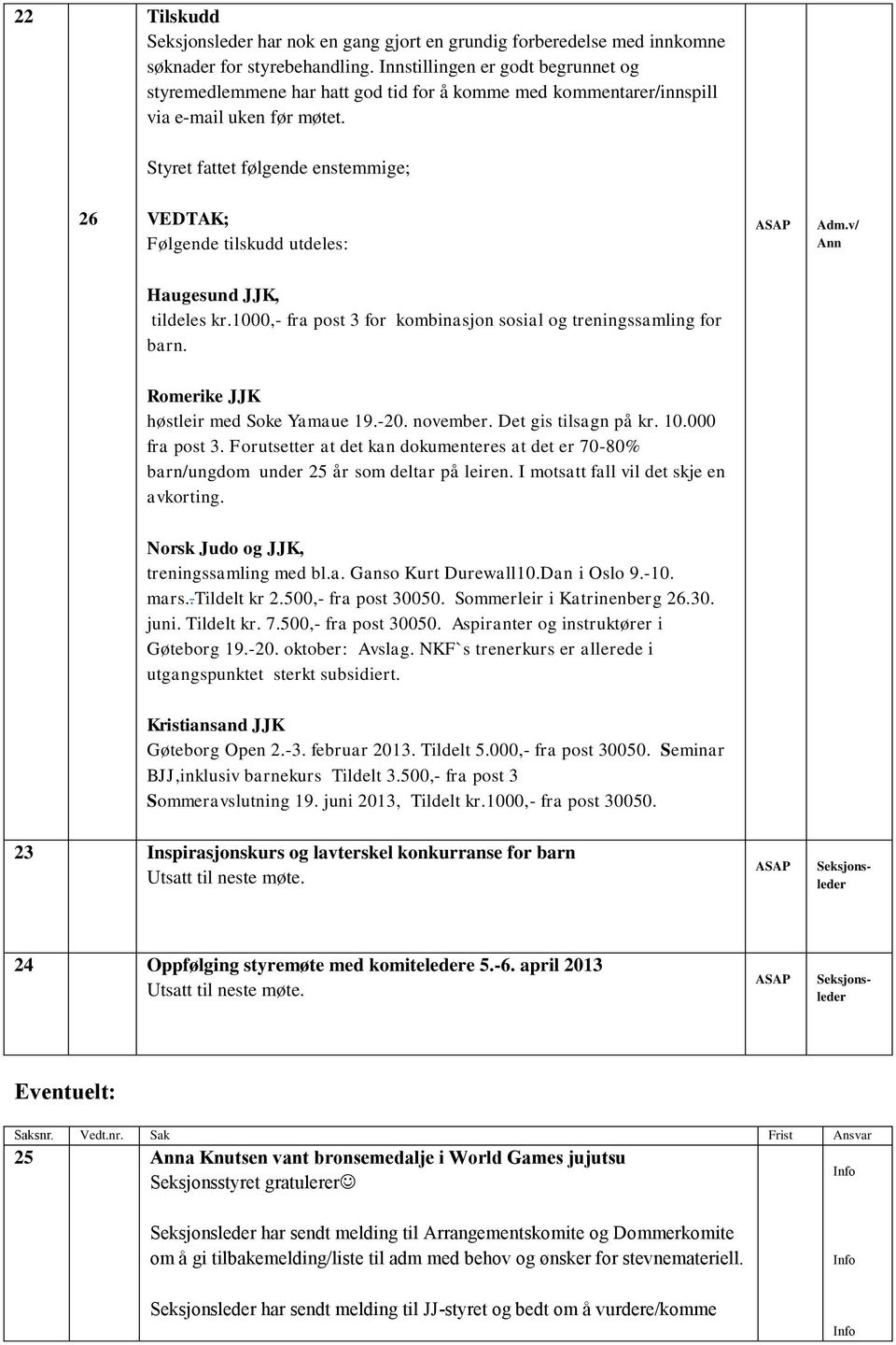 v/ Ann Haugesund JJK, tildeles kr.1000,- fra post 3 for kombinasjon sosial og treningssamling for barn. Romerike JJK høstleir med Soke Yamaue 19.-20. november. Det gis tilsagn på kr. 10.