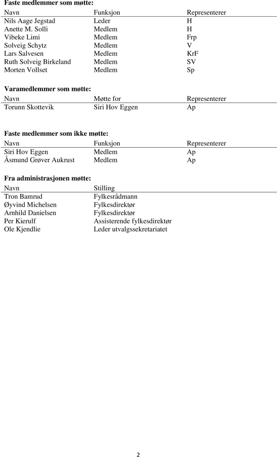 møtte: Navn Møtte for Representerer Torunn Skottevik Siri Hov Eggen Ap Faste medlemmer som ikke møtte: Navn Funksjon Representerer Siri Hov Eggen Medlem Ap Åsmund