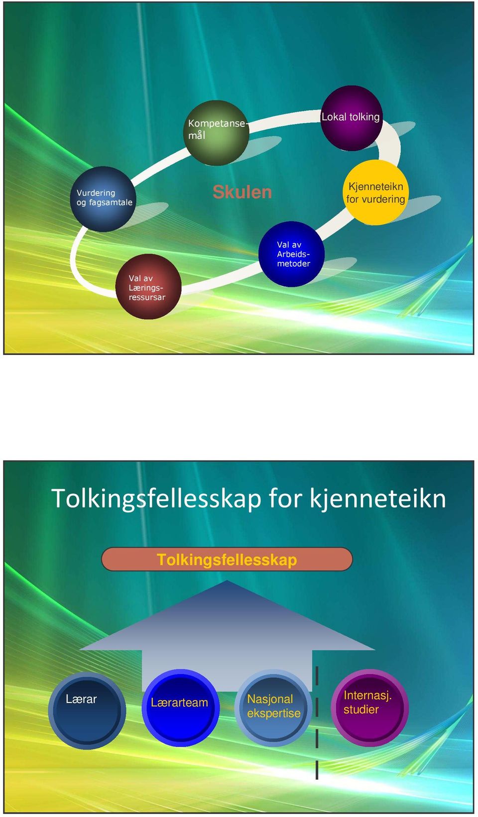 Tolkingsfellesskap Lærar