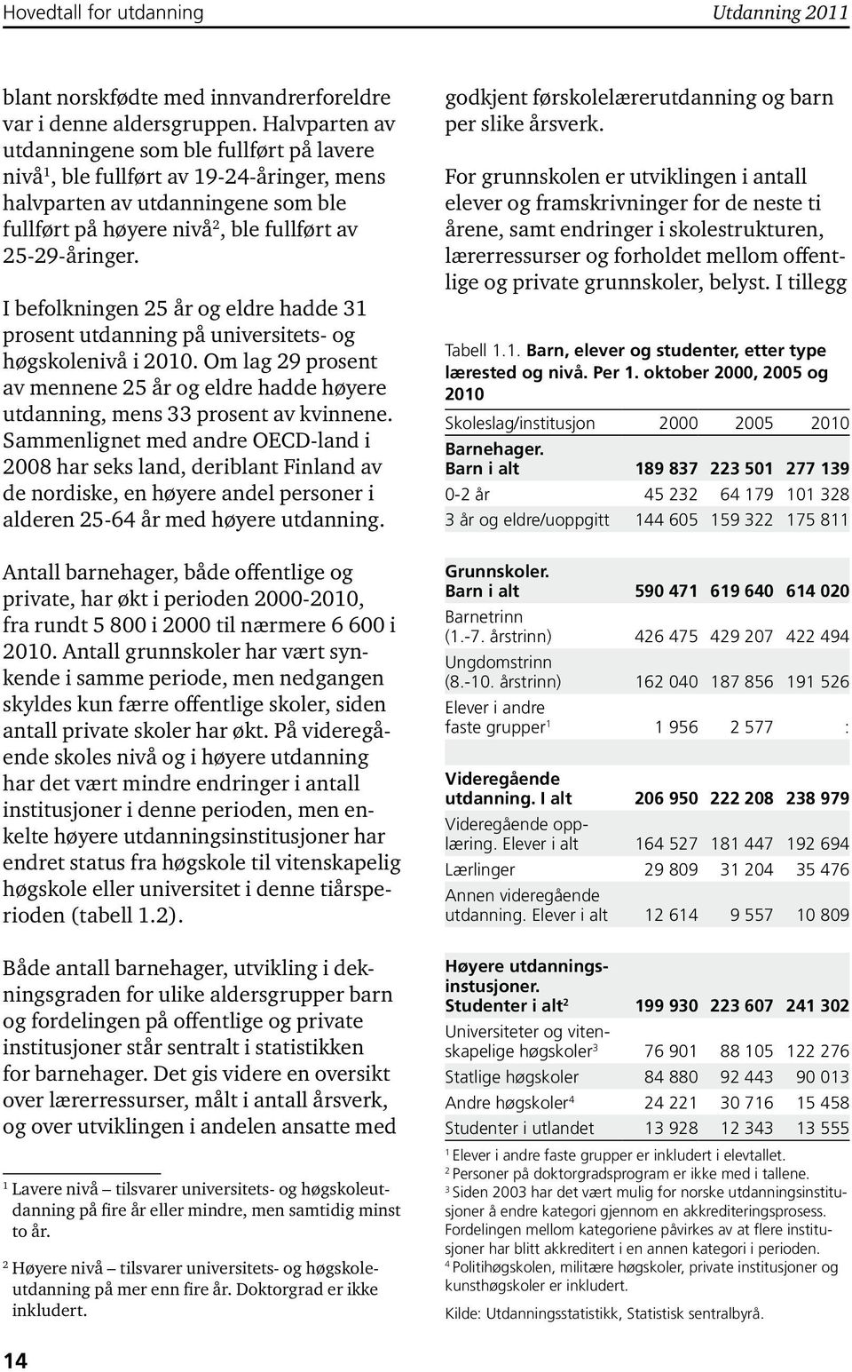 I befolkningen 25 år og eldre hadde 31 prosent utdanning på universitets- og høgskolenivå i 2010. Om lag 29 prosent av mennene 25 år og eldre hadde høyere utdanning, mens 33 prosent av kvinnene.