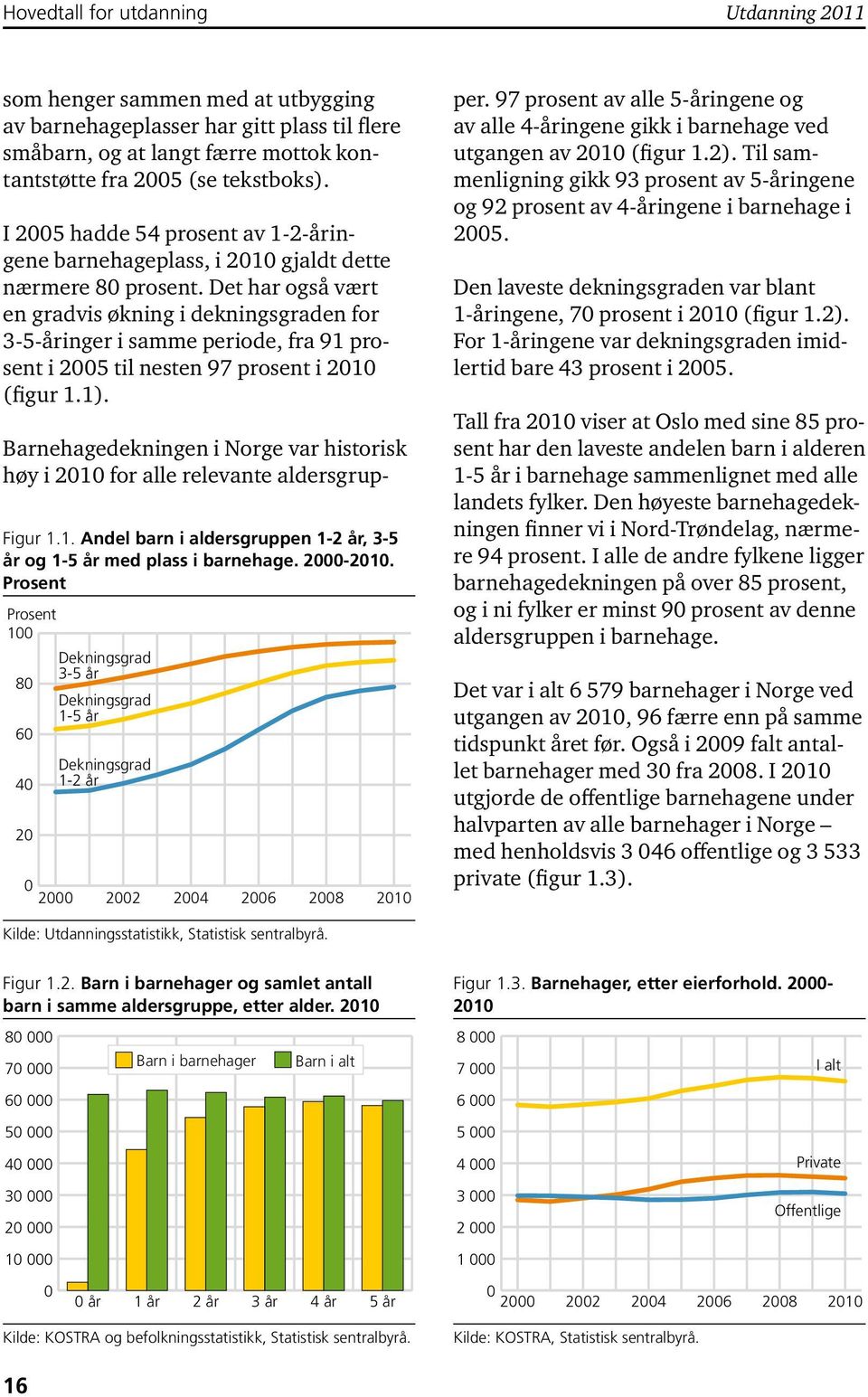 Det har også vært en gradvis økning i dekningsgraden for 3-5-åringer i samme periode, fra 91 prosent i 2005 til nesten 97 prosent i 2010 (figur 1.1). Figur 1.1. Andel barn i aldersgruppen 1-2 år, 3-5 år og 1-5 år med plass i barnehage.