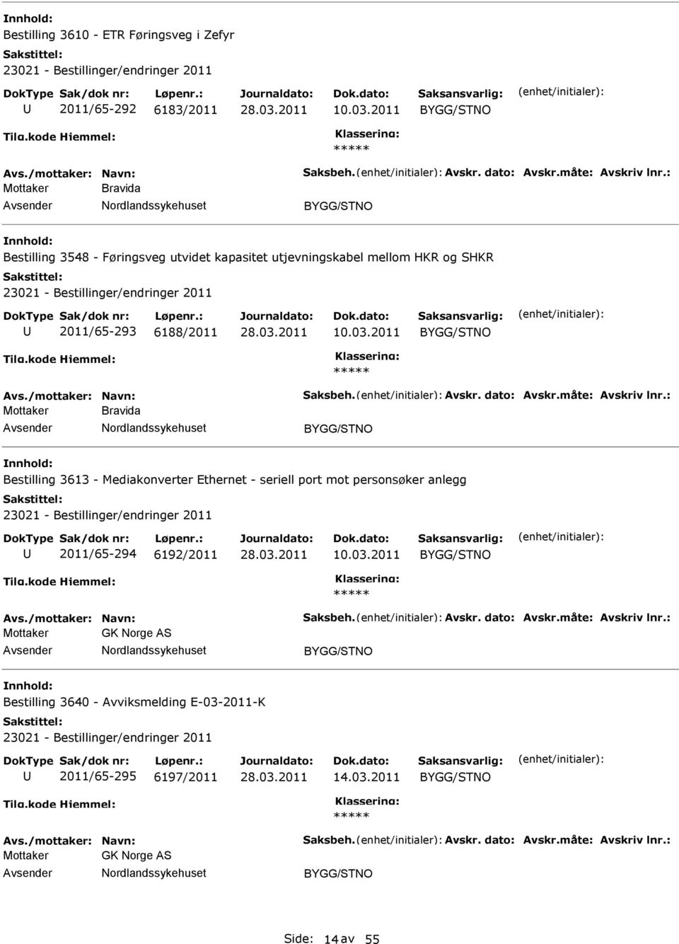 måte: Avskriv lnr.: Mottaker Bravida Bestilling 3613 - Mediakonverter Ethernet - seriell port mot personsøker anlegg 2011/65-294 6192/2011 10.03.2011 Avs./mottaker: Navn: Saksbeh. Avskr. dato: Avskr.