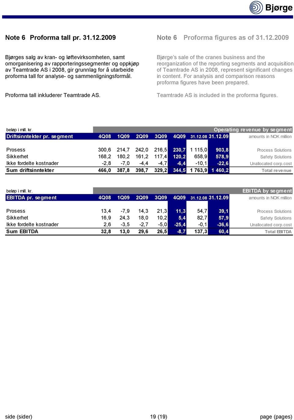 2009 Bjørges salg av kran- og løftevirksomheten, samt omorganisering av rapporteringssegmenter og oppkjøp av Teamtrade AS i 2008, gir grunnlag for å utarbeide proforma tall for analyse- og