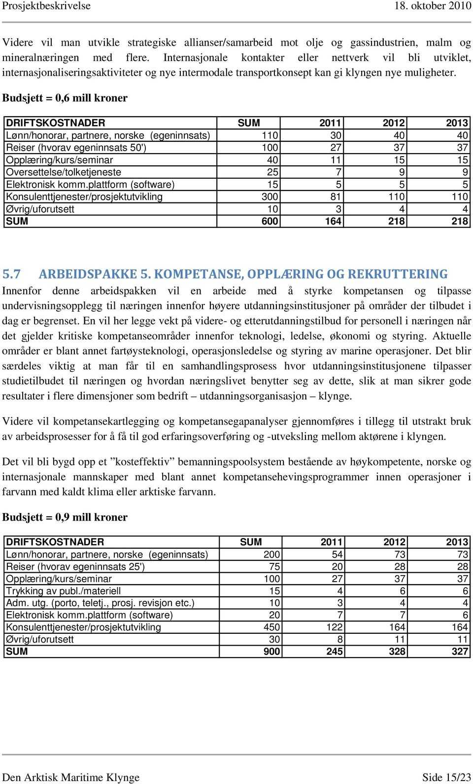 Budsjett = 0,6 mill kroner Lønn/honorar, partnere, norske (egeninnsats) 110 30 40 40 Reiser (hvorav egeninnsats 50') 100 27 37 37 Opplæring/kurs/seminar 40 11 15 15 Oversettelse/tolketjeneste 25 7 9