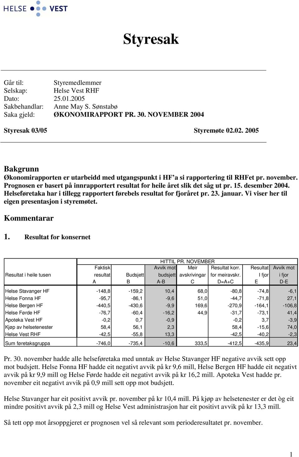 desember 2004. Helseføretaka har i tillegg rapportert førebels resultat for fjoråret pr. 23. januar. Vi viser her til eigen presentasjon i styremøtet. Kommentarar 1. Resultat for konsernet HITTIL PR.