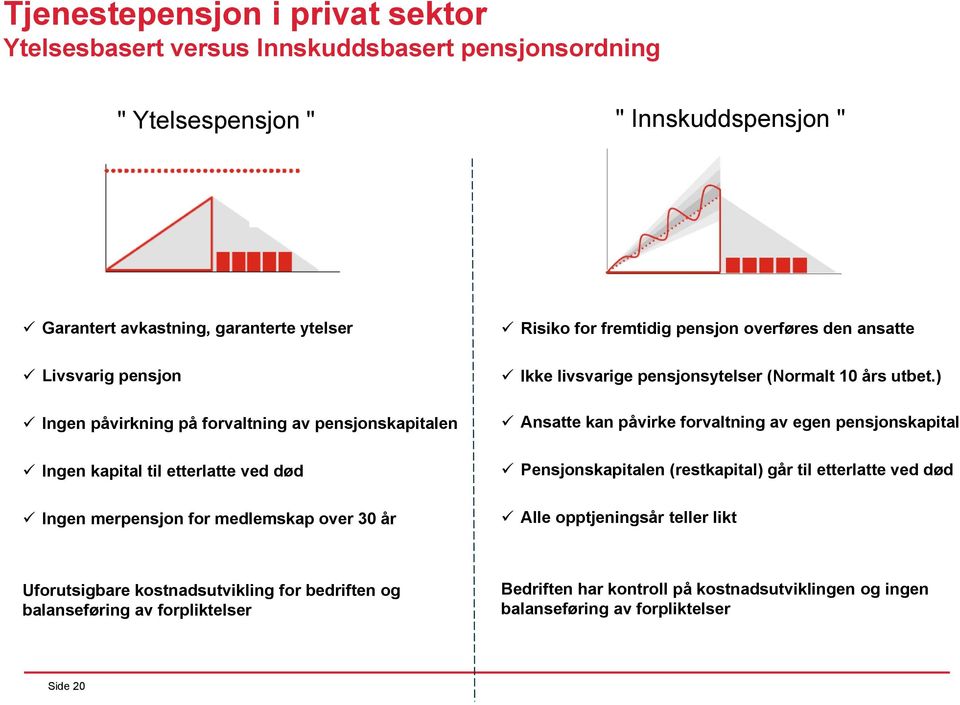 ) Ansatte kan påvirke forvaltning av egen pensjonskapital Ingen kapital til etterlatte ved død Pensjonskapitalen (restkapital) går til etterlatte ved død Ingen merpensjon for medlemskap