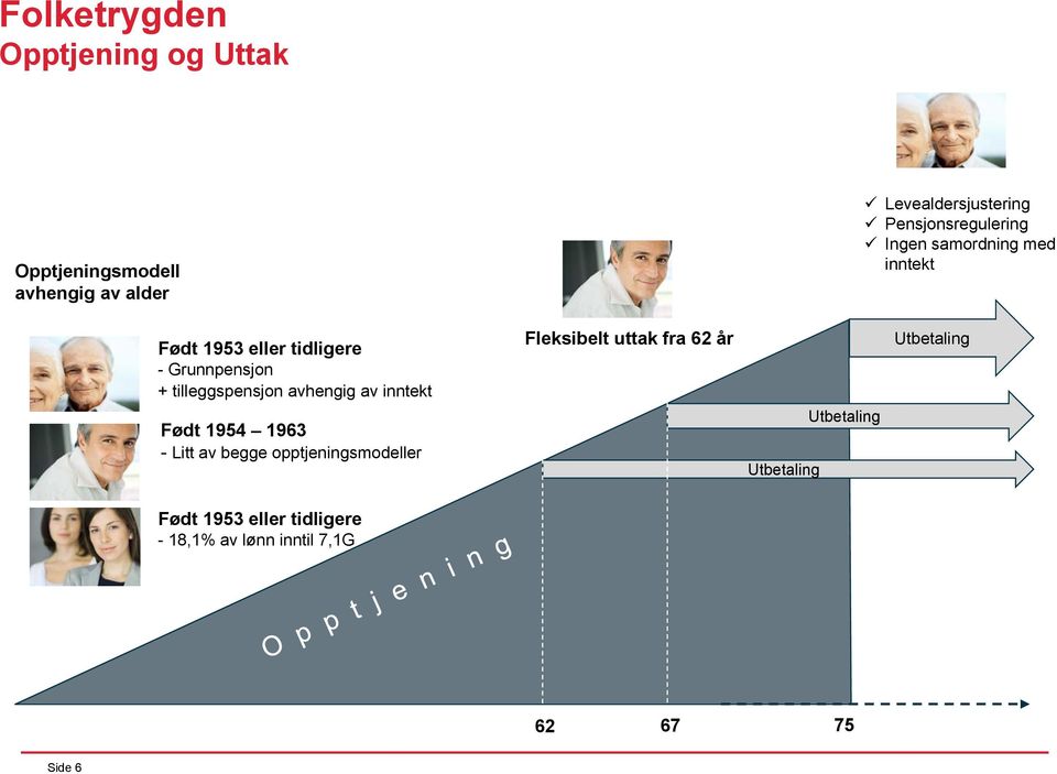 tilleggspensjon avhengig av inntekt Født 1954 1963 - Litt av begge opptjeningsmodeller Fleksibelt