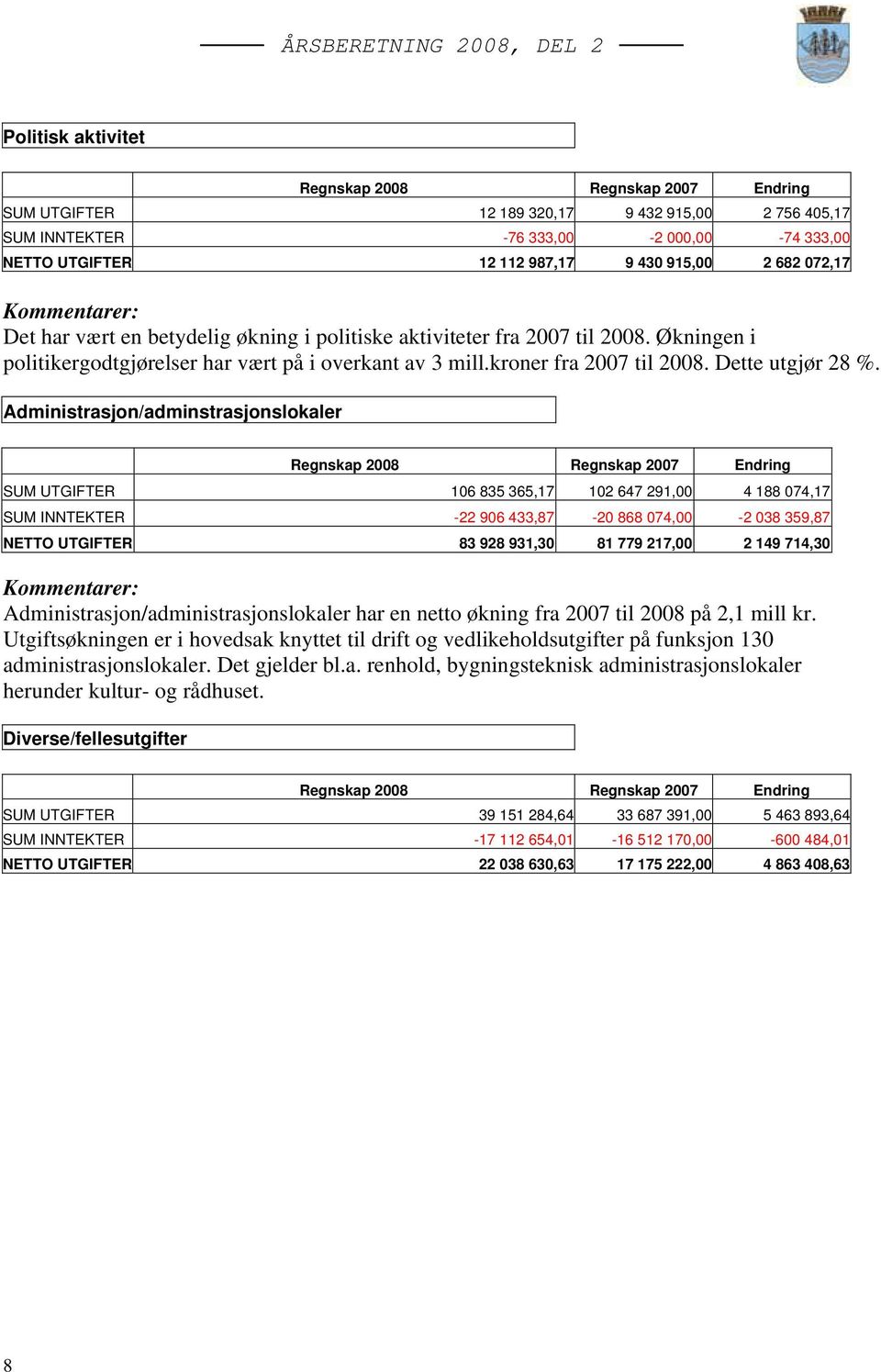 Dette utgjør 28 %.