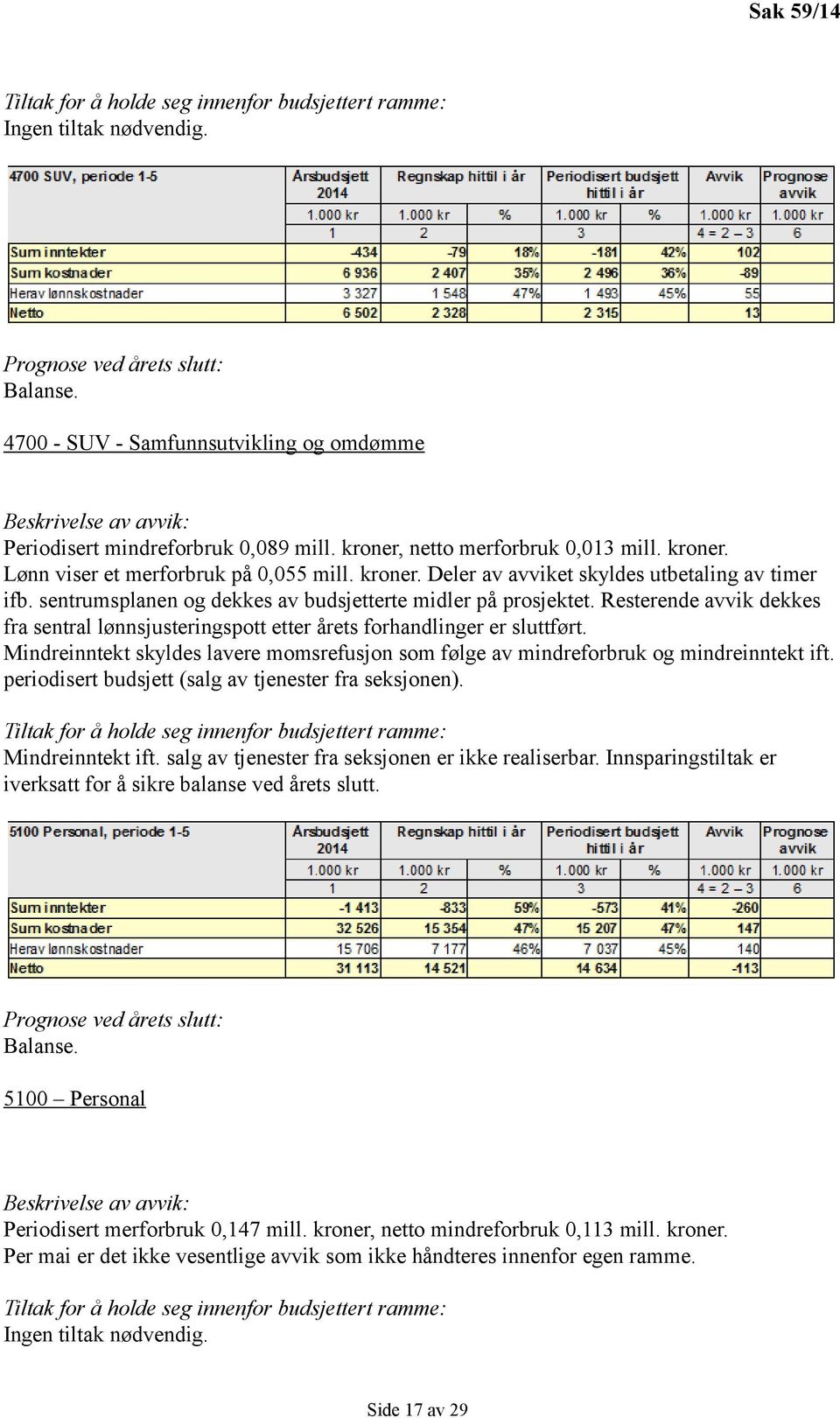 sentrumsplanen og dekkes av budsjetterte midler på prosjektet. Resterende avvik dekkes fra sentral lønnsjusteringspott etter årets forhandlinger er sluttført.