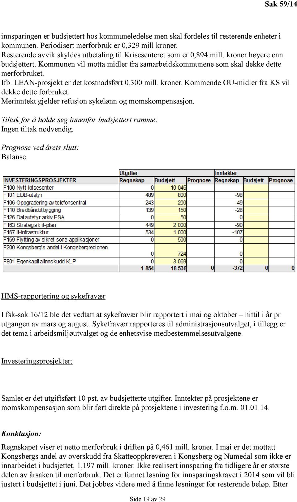 LEAN-prosjekt er det kostnadsført 0,300 mill. kroner. Kommende OU-midler fra KS vil dekke dette forbruket. Merinntekt gjelder refusjon sykelønn og momskompensasjon.