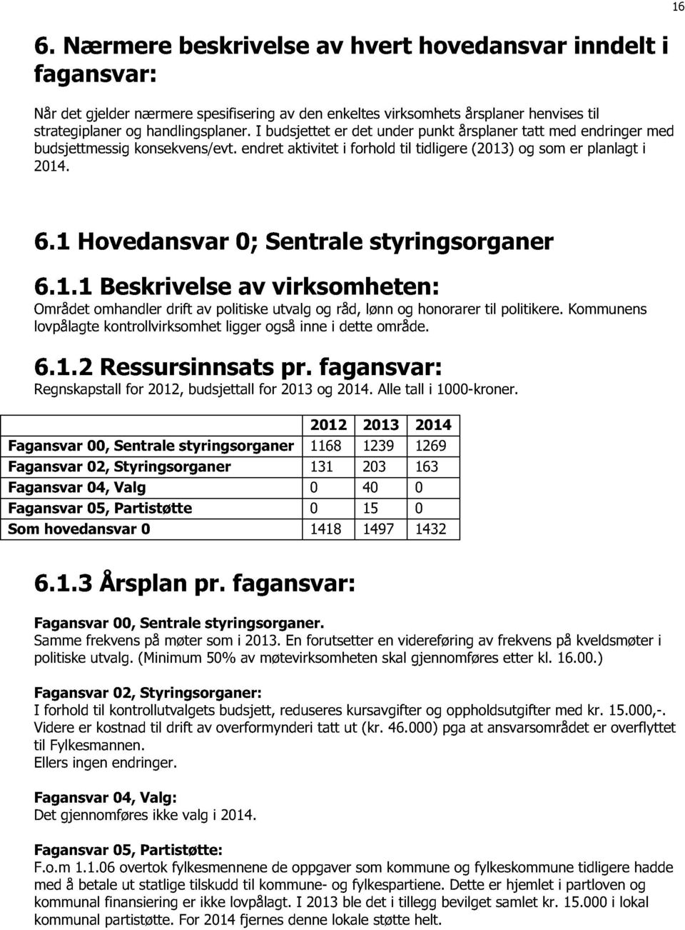 1 Hovedansvar 0; Sentrale styringsorganer 6.1.1 Beskrivelse av virksomheten: Området omhandler drift av politiske utvalg og råd, lønn og honorarer til politikere.