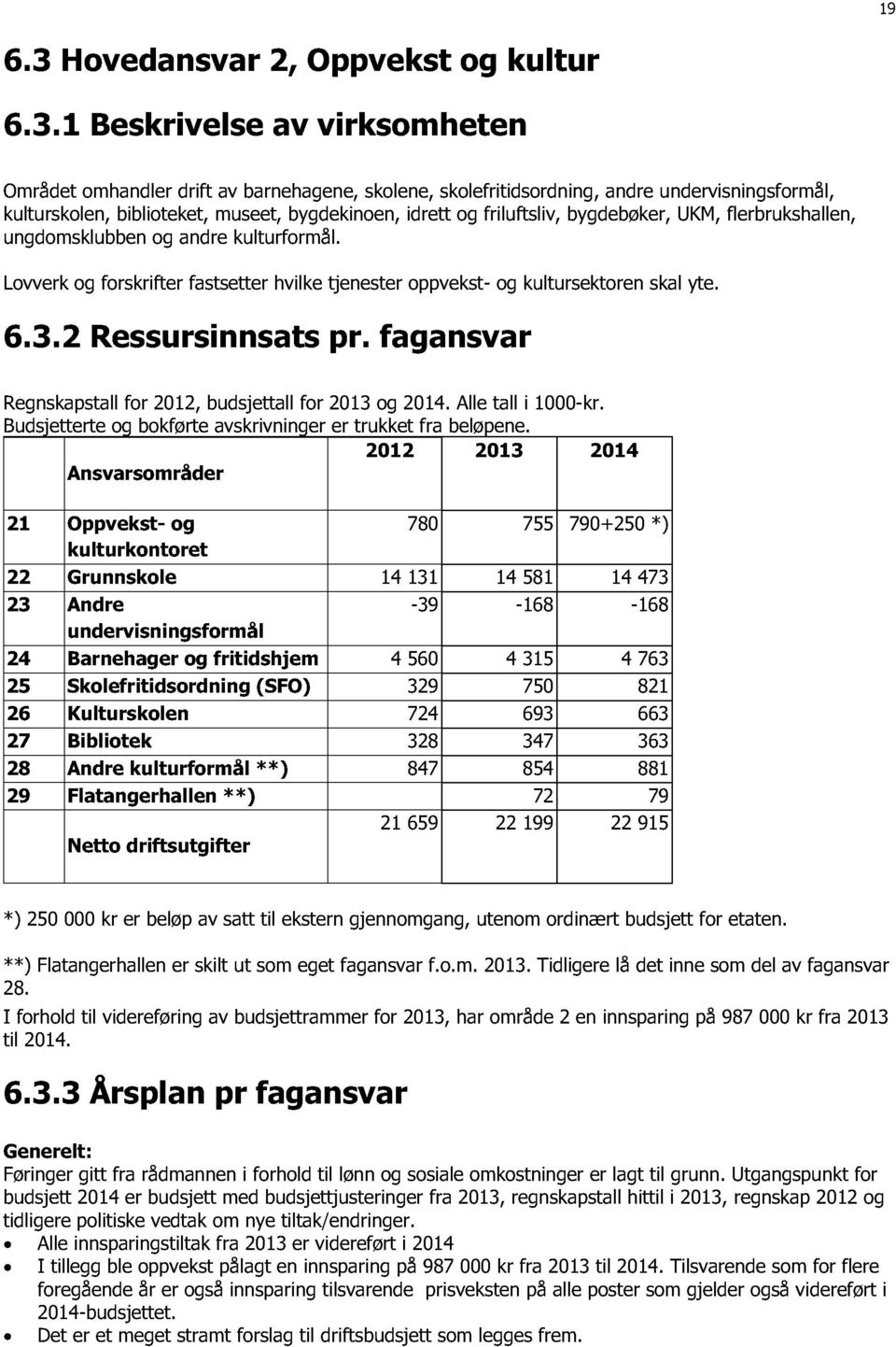 1 Beskrivelse av virksomheten Området omhandler drift av barnehagene, skolene, skolefritidsordning, andre undervisningsformål, kulturskolen, biblioteket, museet, bygdekinoen, idrett og friluftsliv,