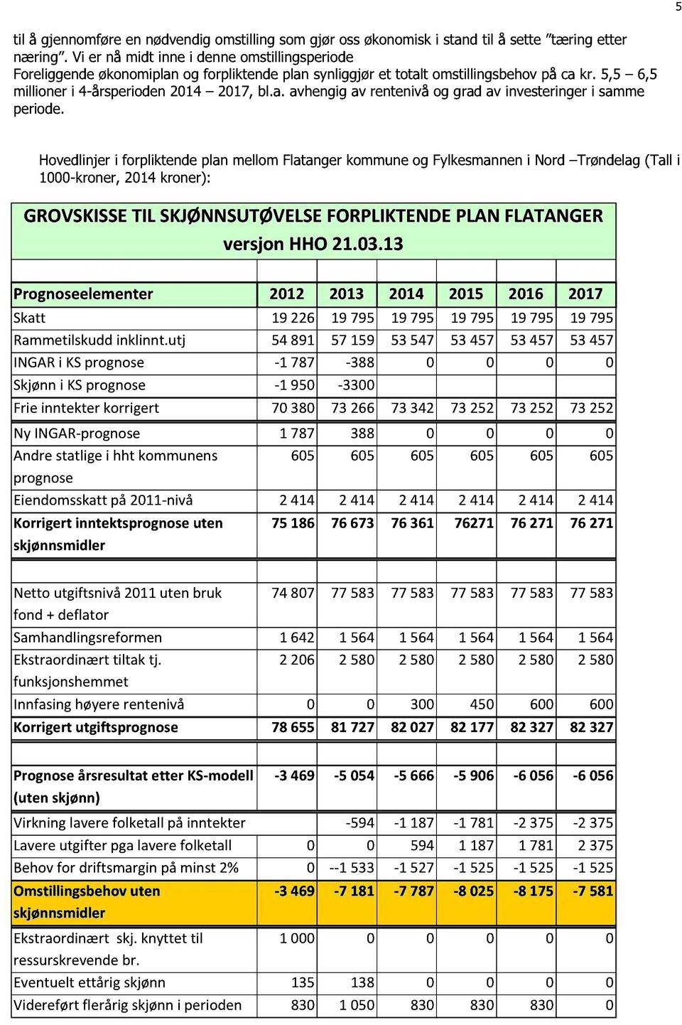 Hovedlinjer i forpliktende plan mellom Flatanger kommune og Fylkesmanneni Nord Trøndelag (Tall i 1000-kroner, 2014 kroner): GROVSKISSE TILSKJØNNSUTØVELSE FORPLIKTENDE PLANFLATANGER versjonhho21.03.