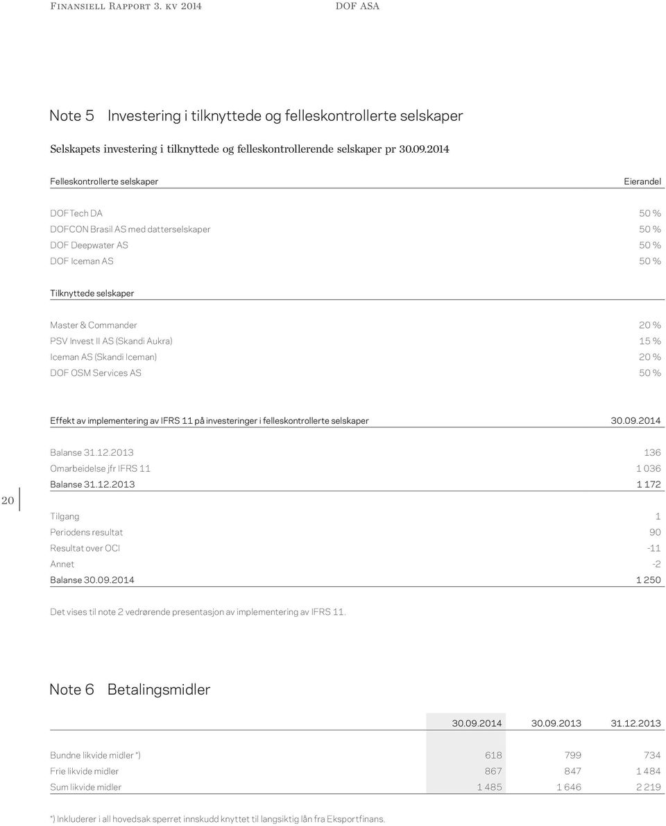 II AS (Skandi Aukra) 15 % Iceman AS (Skandi Iceman) 20 % DOF OSM Services AS 50 % Effekt av implementering av IFRS 11 på investeringer i felleskontrollerte selskaper 30.09.2014 Balanse 31.12.