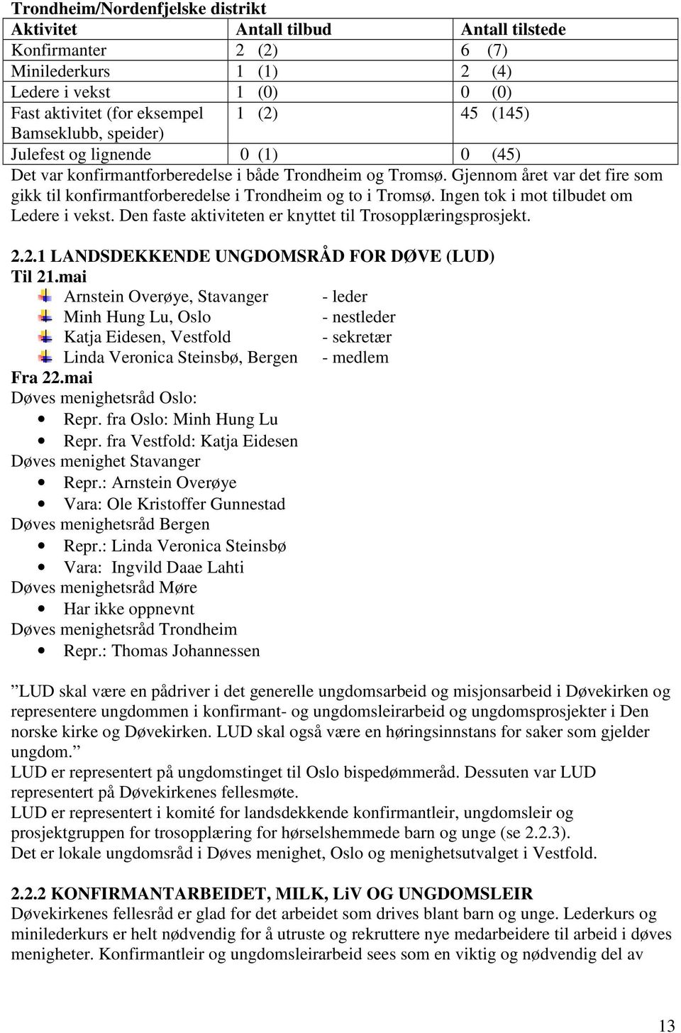 Ingen tok i mot tilbudet om Ledere i vekst. Den faste aktiviteten er knyttet til Trosopplæringsprosjekt. 2.2.1 LANDSDEKKENDE UNGDOMSRÅD FOR DØVE (LUD) Til 21.