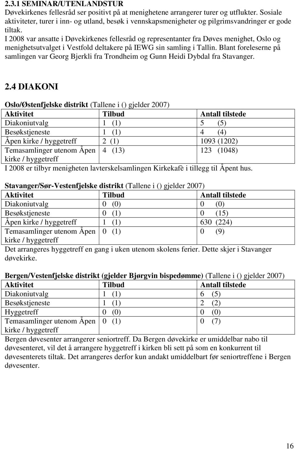 I 2008 var ansatte i Døvekirkenes fellesråd og representanter fra Døves menighet, Oslo og menighetsutvalget i Vestfold deltakere på IEWG sin samling i Tallin.