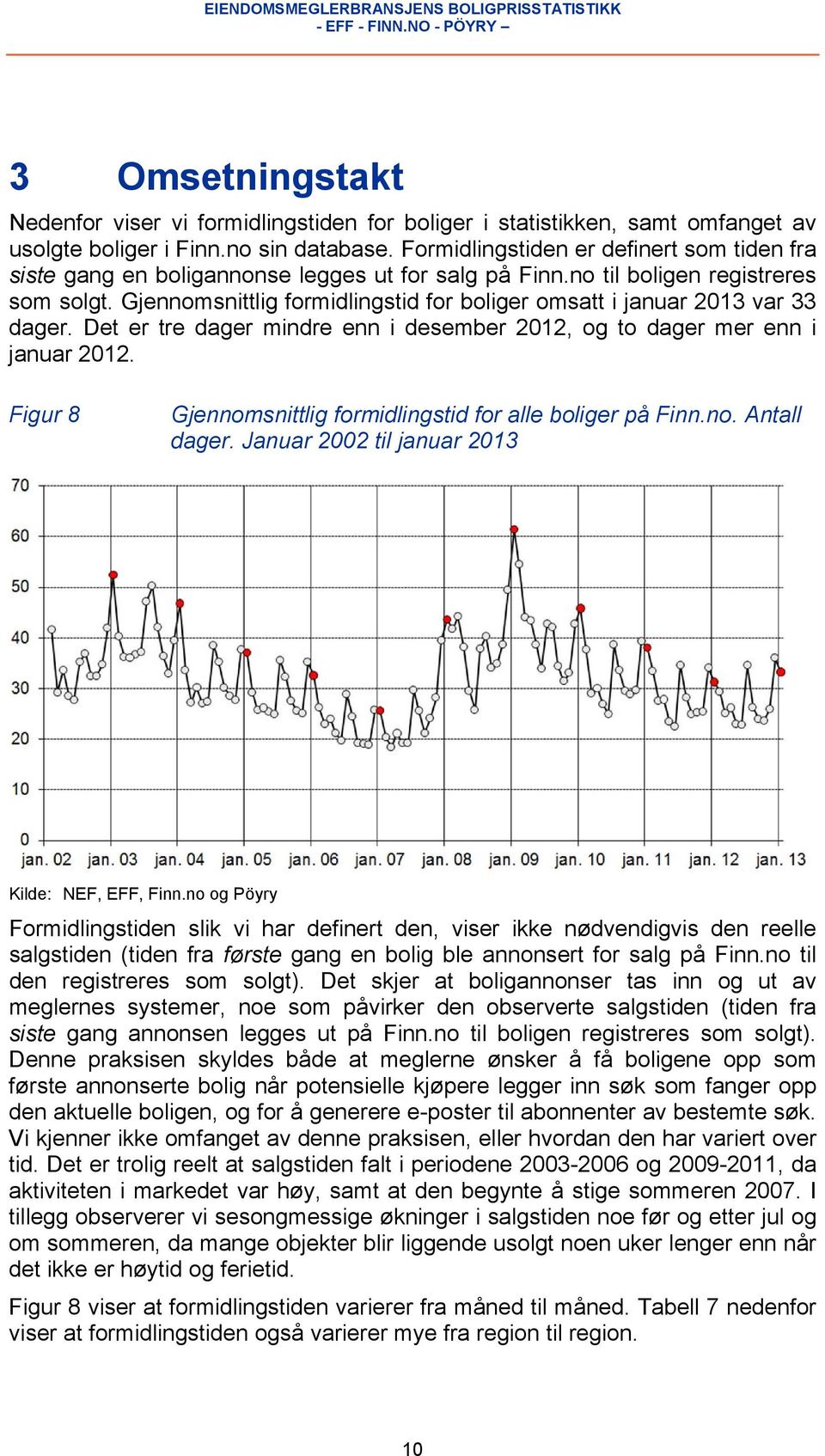 Gjennomsnittlig formidlingstid for boliger omsatt i januar 2013 var 33 dager. Det er tre dager mindre enn i desember 2012, og to dager mer enn i januar 2012.