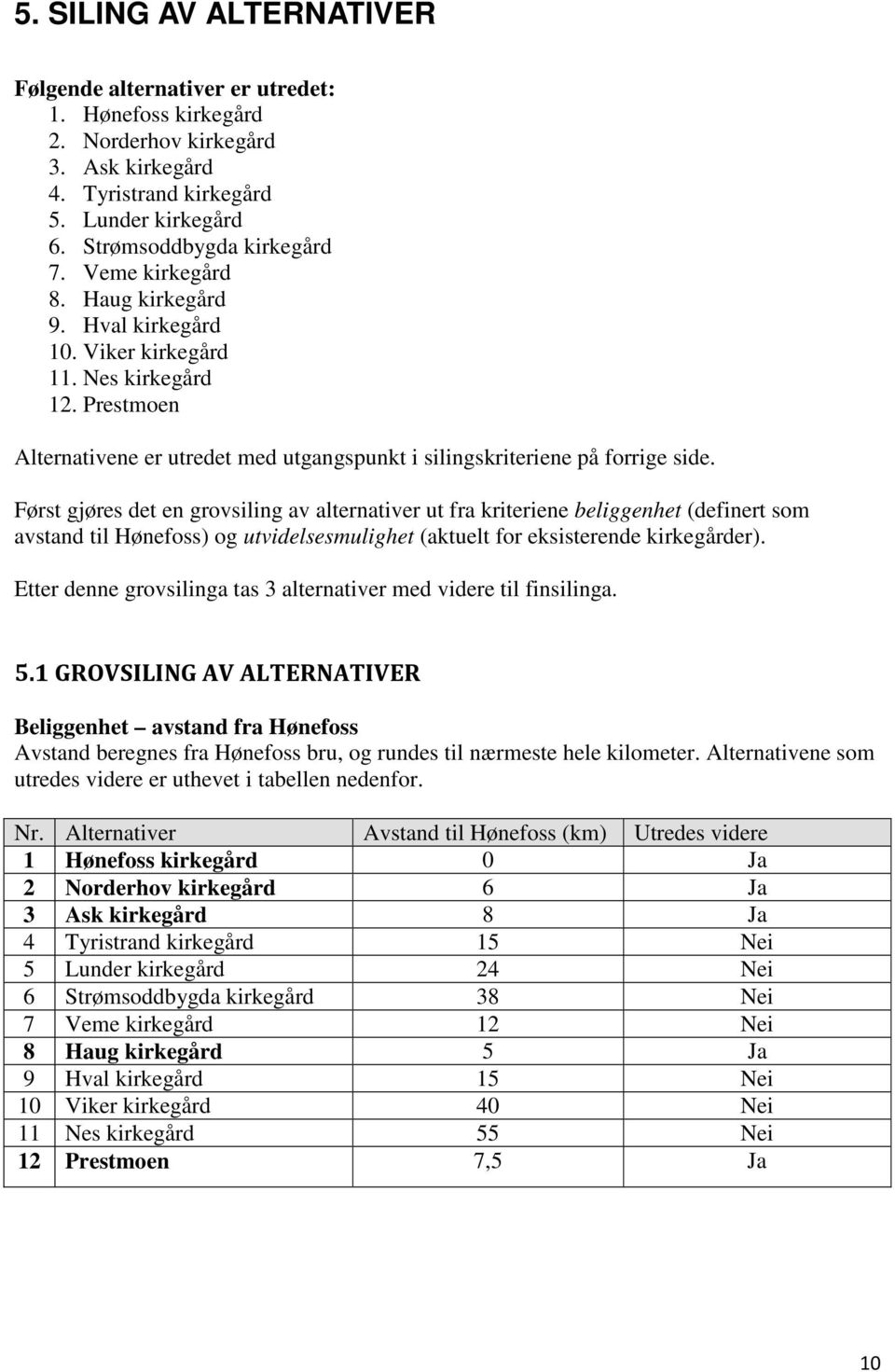 Først gjøres det en grovsiling av alternativer ut fra kriteriene beliggenhet (definert som avstand til Hønefoss) og utvidelsesmulighet (aktuelt for eksisterende kirkegårder).