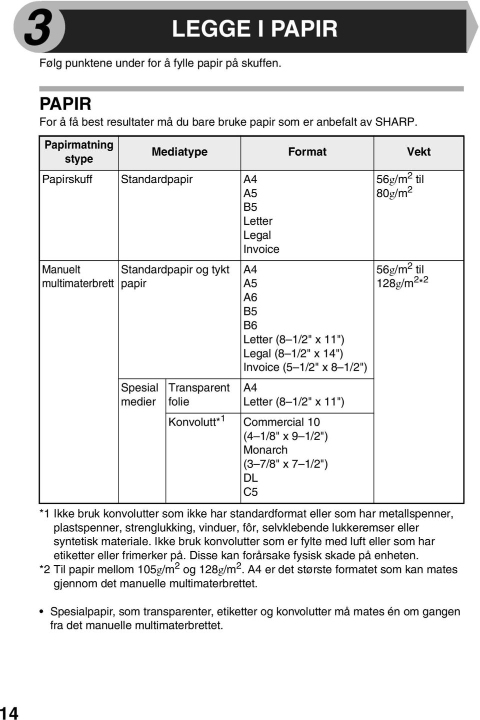 Legal (8 1/" x 14") Invoice (5 1/" x 8 1/") 56g/m til 18g/m * Spesial medier Transparent folie A4 Letter (8 1/" x 11") Konvolutt* 1 Commercial 10 (4 1/8" x 9 1/") Monarch (3 7/8" x 7 1/") DL C5 *1