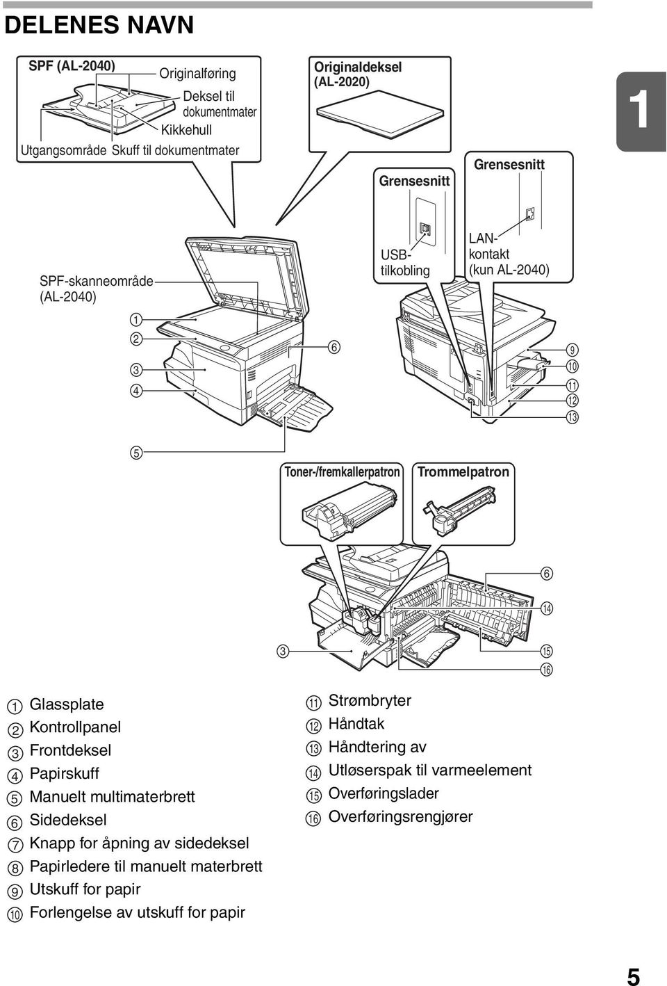 6 7 8 9 10 Glassplate Kontrollpanel Frontdeksel Papirskuff Manuelt multimaterbrett Sidedeksel Knapp for åpning av sidedeksel Papirledere til manuelt materbrett