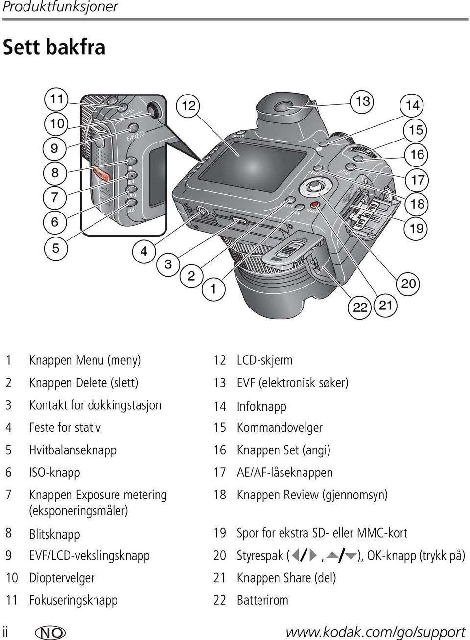 AE/AF-låseknappen 7 Knappen Exposure metering 18 Knappen Review (gjennomsyn) (eksponeringsmåler) 8 Blitsknapp 19 Spor for ekstra SD- eller MMC-kort 9