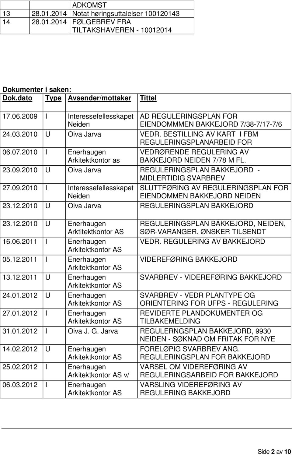 2010 I Enerhaugen Arkitektkontor as VEDRØRENDE REGULERING AV BAKKEJORD NEIDEN 7/78 M FL. 23.09.2010 U Oiva Jarva REGULERINGSPLAN BAKKEJORD - MIDLERTIDIG SVARBREV 27.09.2010 I Interessefellesskapet Neiden SLUTTFØRING AV REGULERINGSPLAN FOR EIENDOMMEN BAKKEJORD NEIDEN 23.