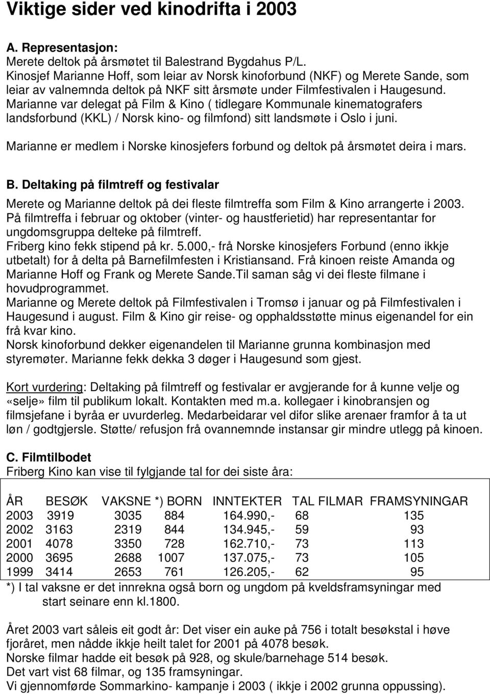 Marianne var delegat på Film & Kino ( tidlegare Kommunale kinematografers landsforbund (KKL) / Norsk kino- og filmfond) sitt landsmøte i Oslo i juni.