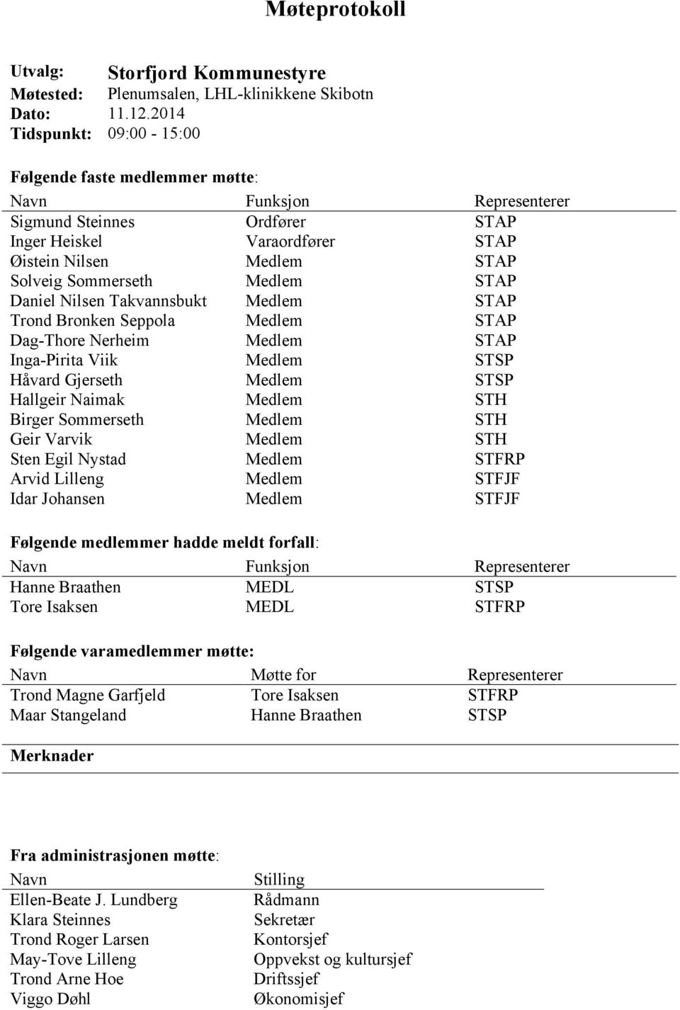 Medlem STAP Daniel Nilsen Takvannsbukt Medlem STAP Trond Bronken Seppola Medlem STAP Dag-Thore Nerheim Medlem STAP Inga-Pirita Viik Medlem STSP Håvard Gjerseth Medlem STSP Hallgeir Naimak Medlem STH