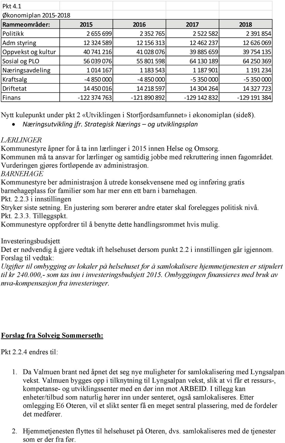 076 39 885 659 39 754 135 Sosial og PLO 56 039 076 55 801 598 64 130 189 64 250 369 Næringsavdeling 1 014 167 1 183 543 1 187 901 1 191 234 Kraftsalg -4 850 000-4 850 000-5 350 000-5350 000 Driftetat