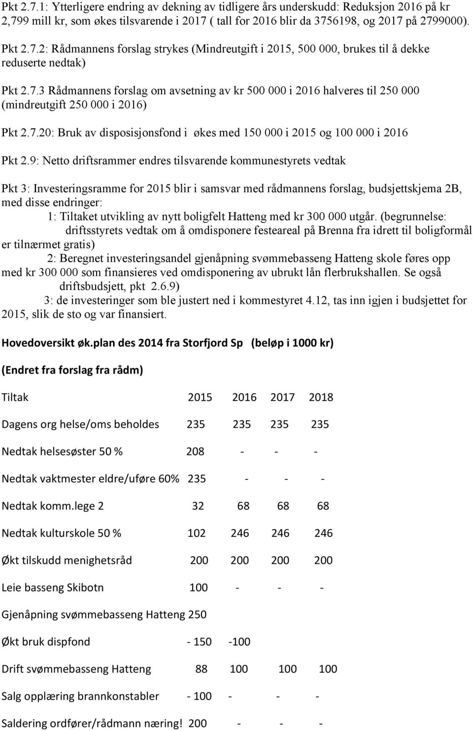 9: Netto driftsrammer endres tilsvarende kommunestyrets vedtak Pkt 3: Investeringsramme for 2015 blir i samsvar med rådmannens forslag, budsjettskjema 2B, med disse endringer: 1: Tiltaket utvikling