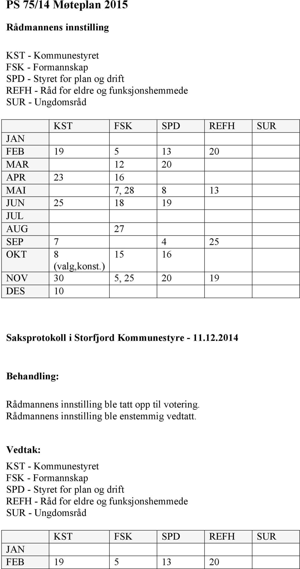 ) NOV 30 5, 25 20 19 DES 10 Saksprotokoll i Storfjord Kommunestyre - 11.12.2014 Behandling: Rådmannens innstilling ble tatt opp til votering.